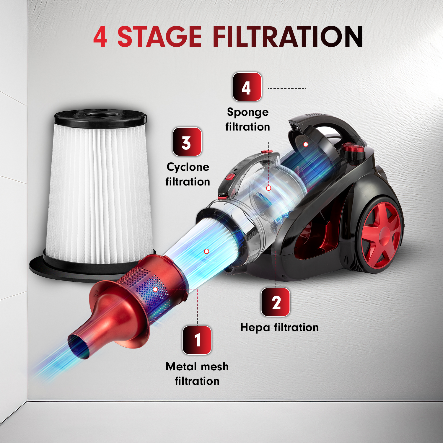 Filters AG3100/AG3000 HEPA (2st)