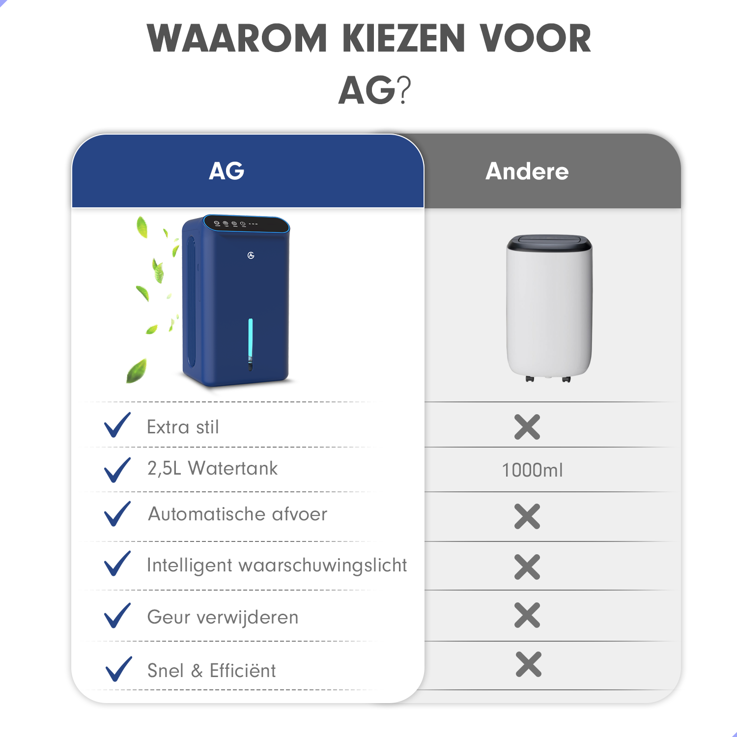 AG luchtontvochtiger