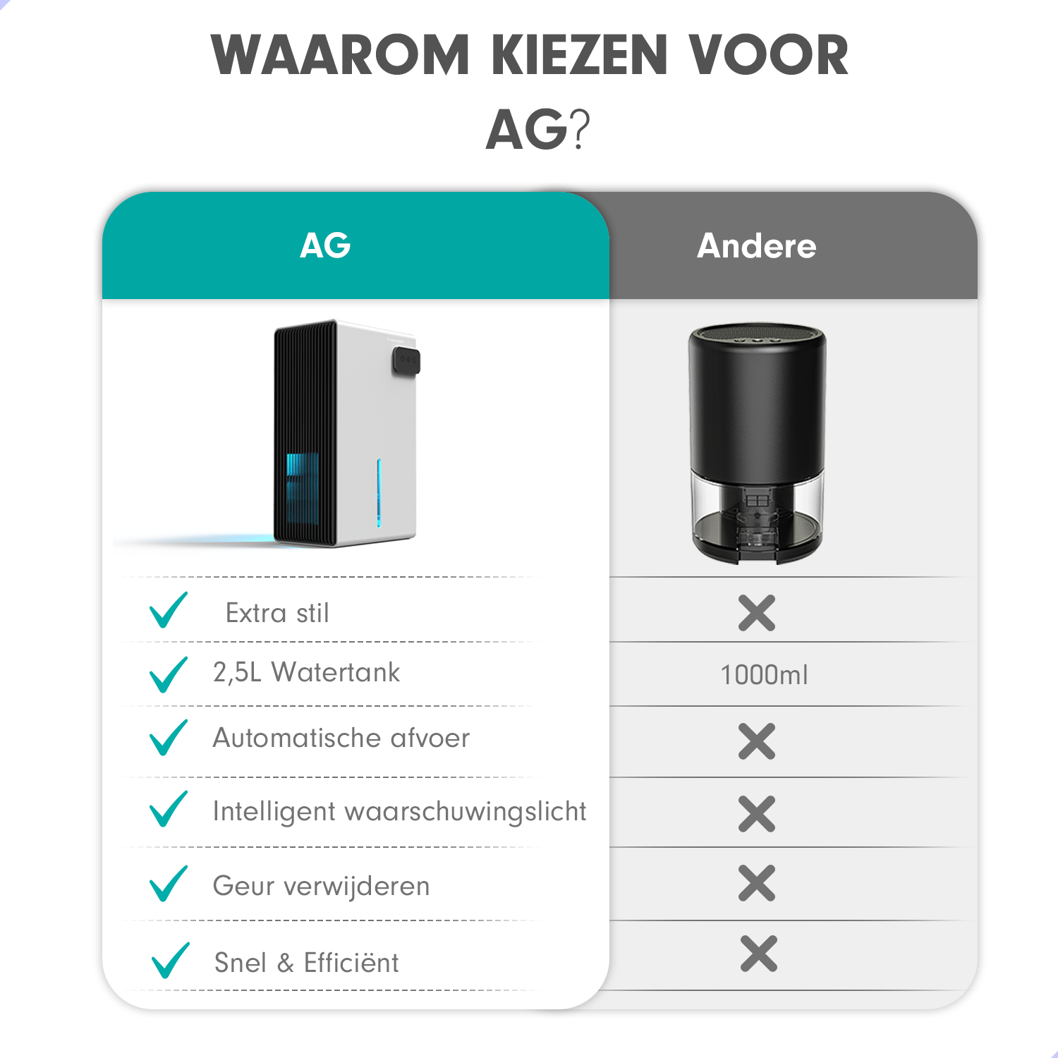 AG Luchtontvochtiger - Pearl White