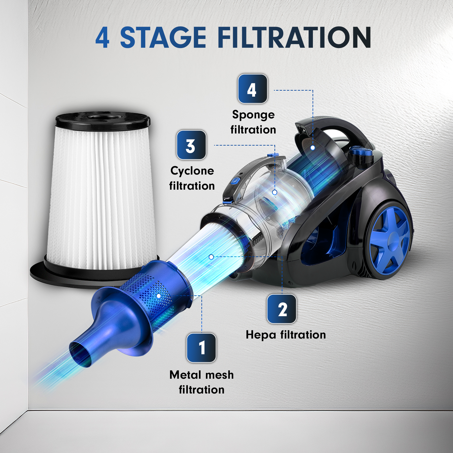 Filters AG3100/AG3000 HEPA (2st)